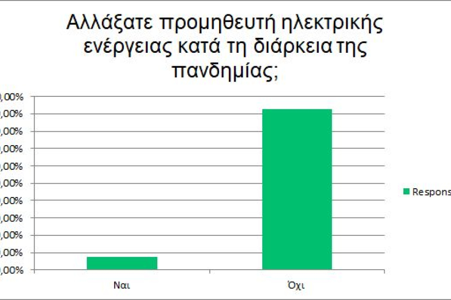 Διάγραμμα 2