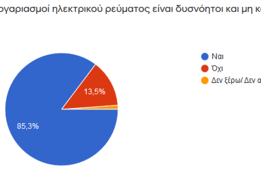 Ερώτηση 1
