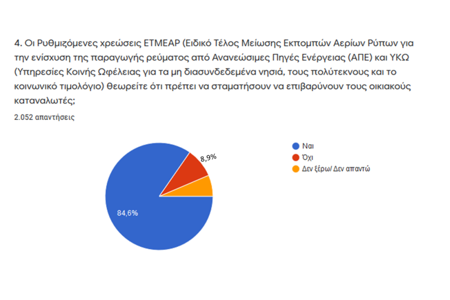Ερώτηση 4