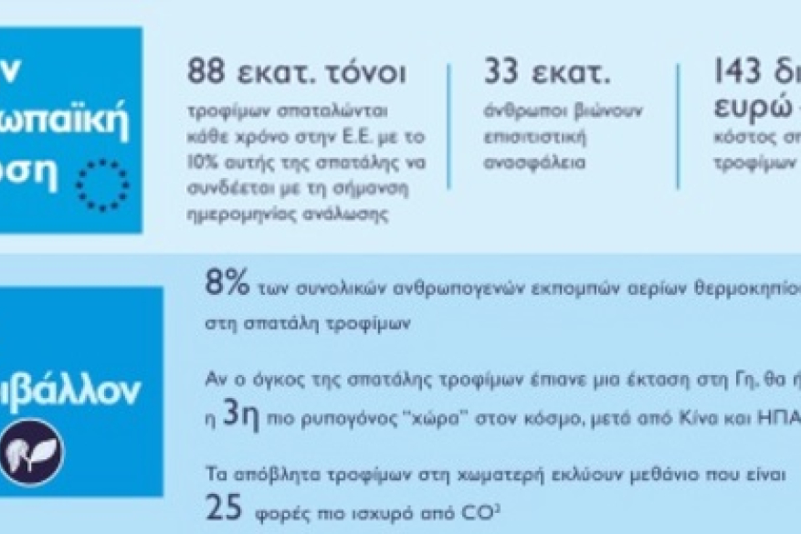 Όχι πια άλλα τρόφιμα στα σκουπίδια!