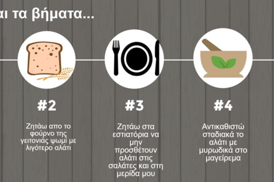 Τα βήματα είναι απλά