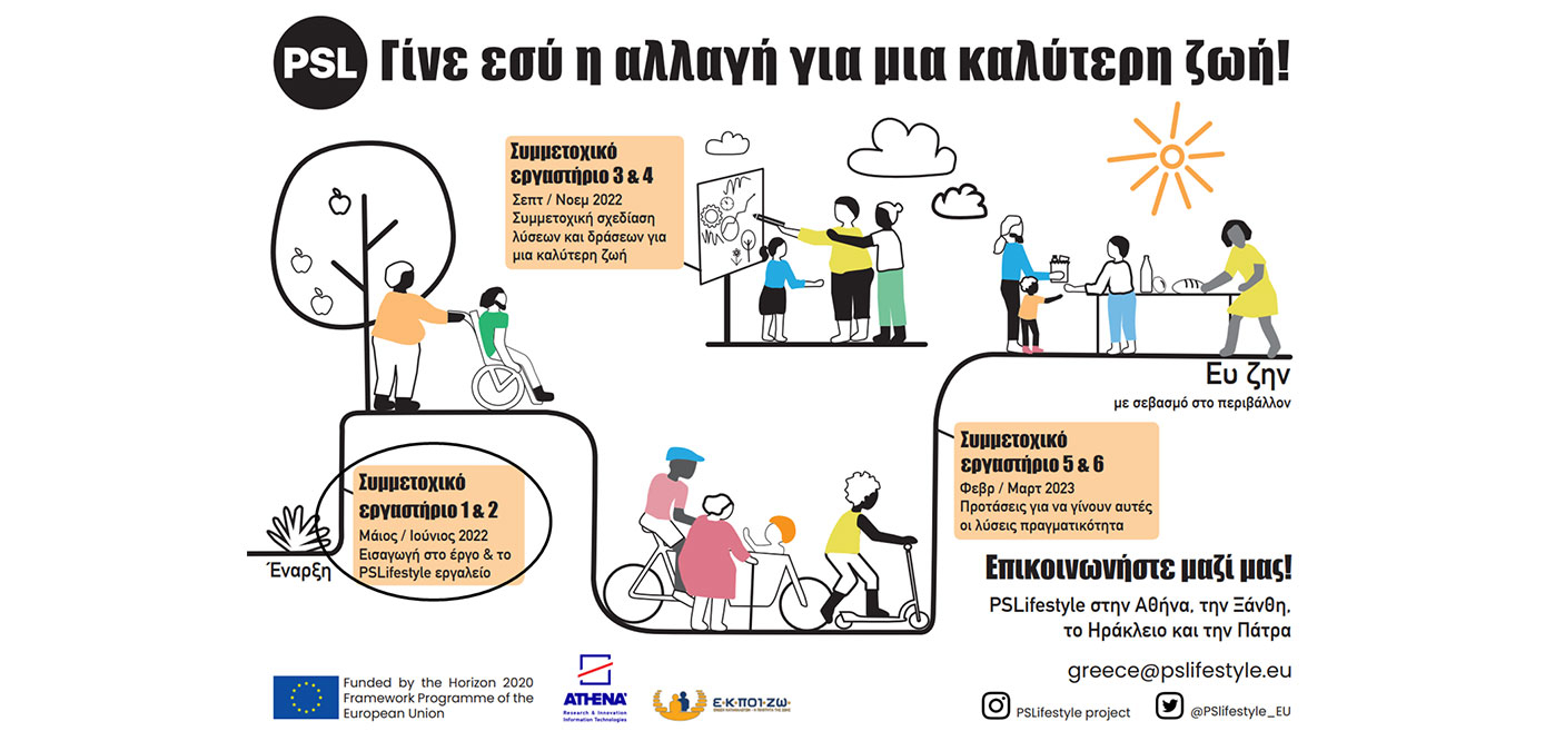 1ο Εργαστήριο (Living Lab) σε Αθήνα & Ξάνθη